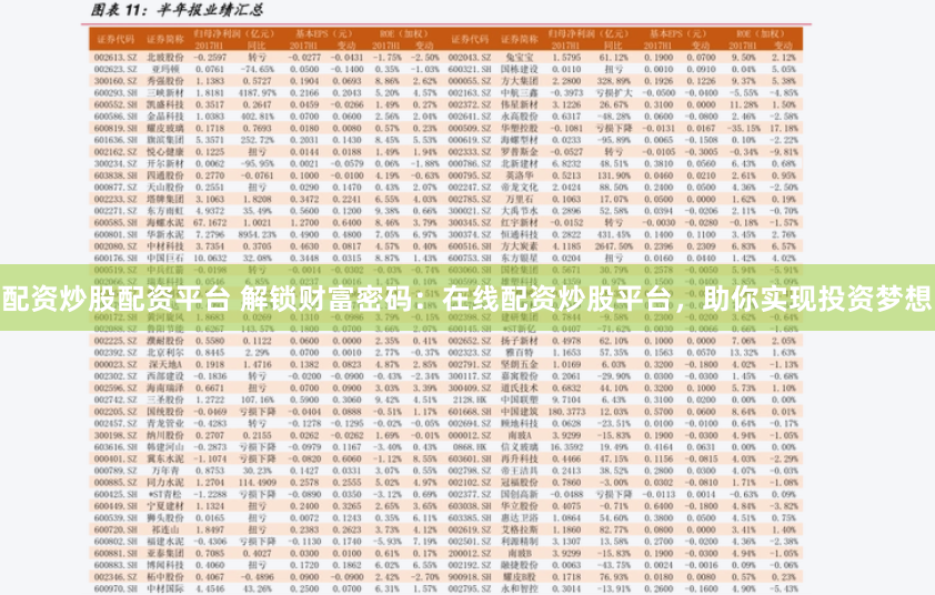 配资炒股配资平台 解锁财富密码：在线配资炒股平台，助你实现投资梦想