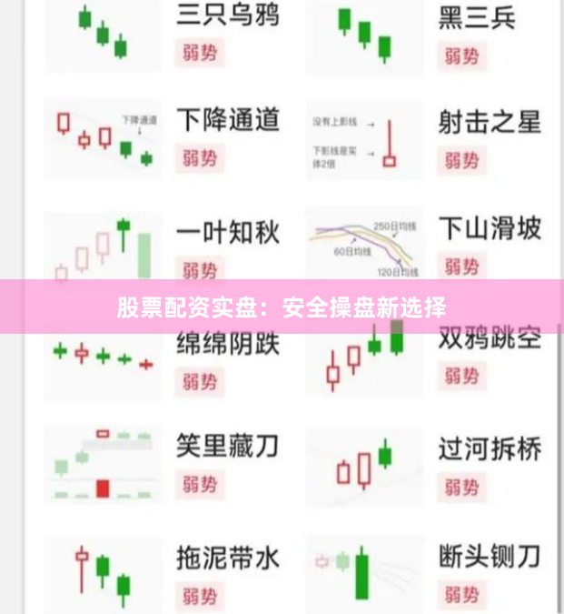 股票配资实盘：安全操盘新选择