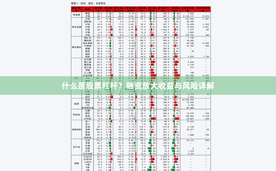什么是股票杠杆？融资放大收益与风险详解