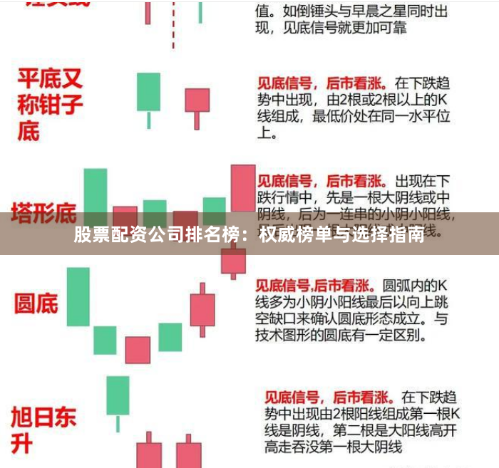 股票配资公司排名榜：权威榜单与选择指南